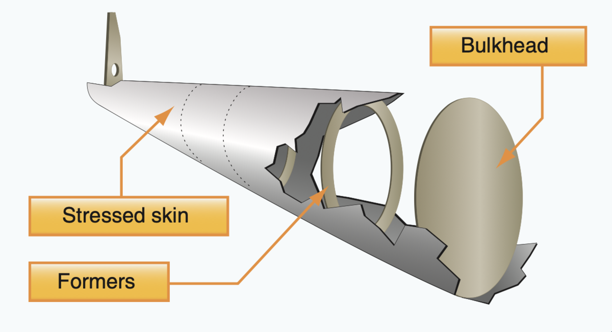 Monocoque structure diagram